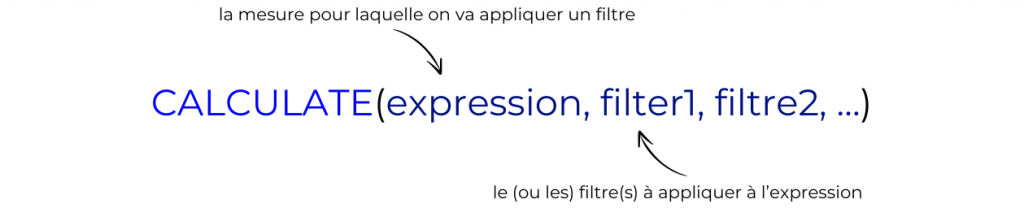 CALCULATE_DAX Fonction DAX Calculate