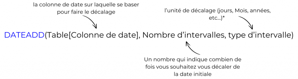 DATEADD_DAX Fonction DAX power BI DATEADD