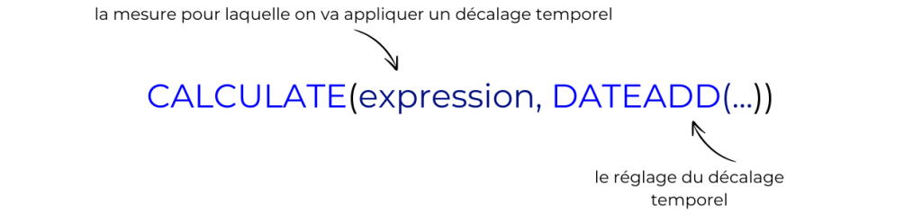 DATEADD_CALCULATE_DAX Fonction DAX POWER BI CALCULATE et DATEADD