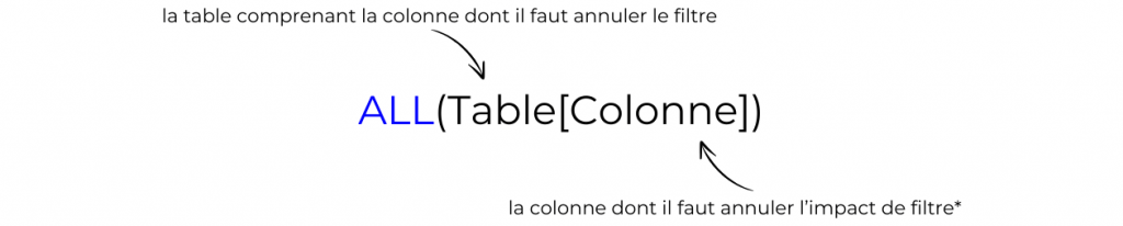 ALL_DAX Fonction DAX ALL