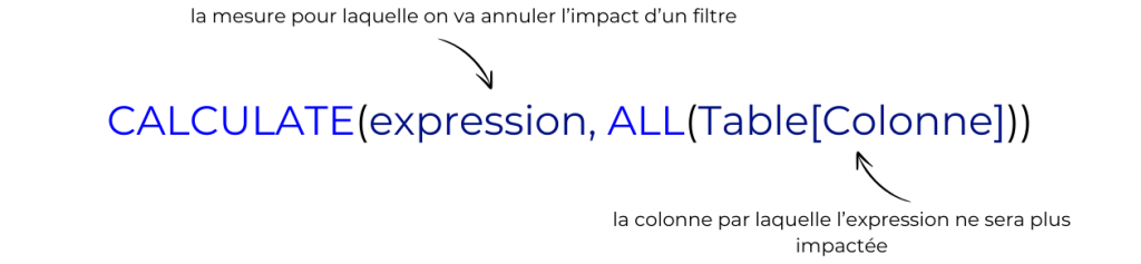 CALCULATE_ALL_DAX Fonction DAX ALL CALCULATE