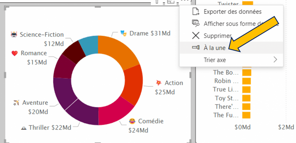 mettre a la une dans power bi 1536x743