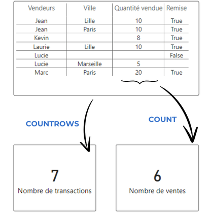 COUNT & COUNTROWS