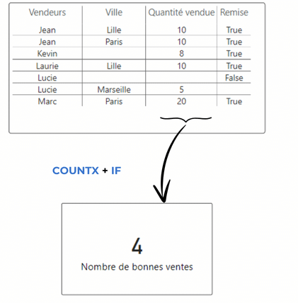 COUNTX exemple