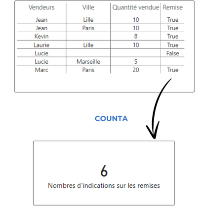 COUNTA DAX