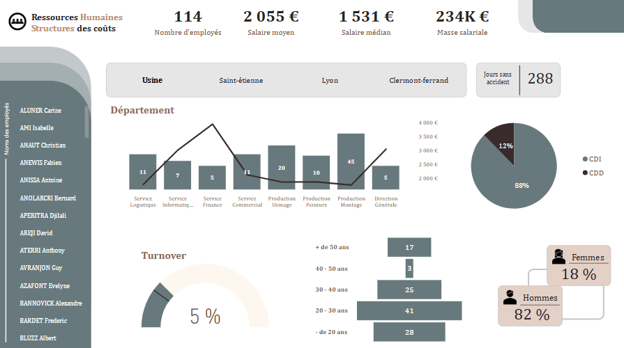 tableau de bord rh desktop
