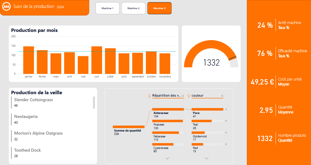 usine et production desktop